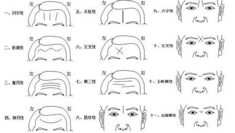 额头有皱纹面相